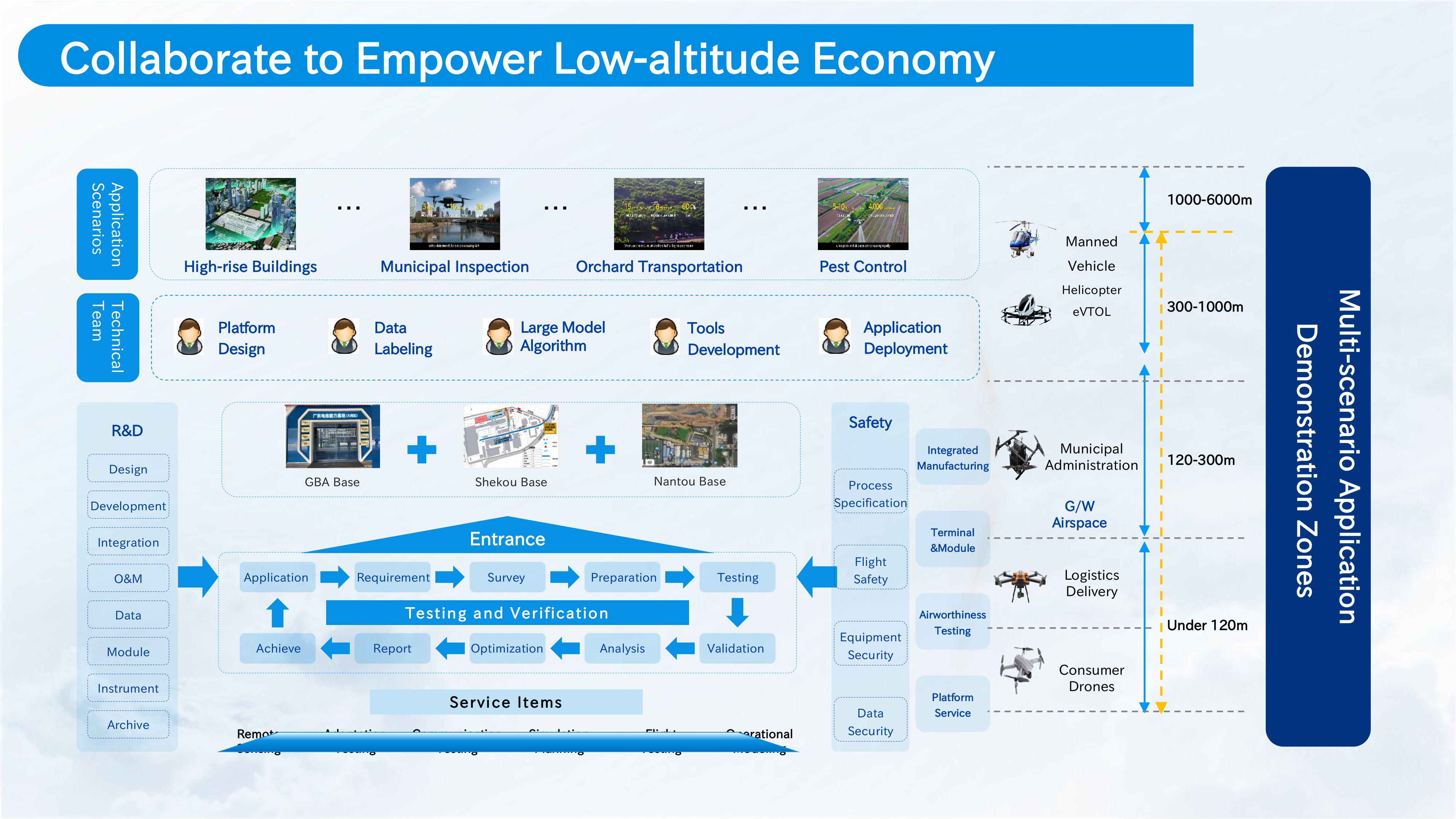 China Telecom Guangdong - promo image 2